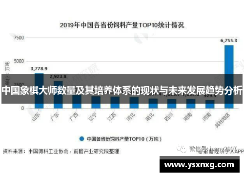 中国象棋大师数量及其培养体系的现状与未来发展趋势分析