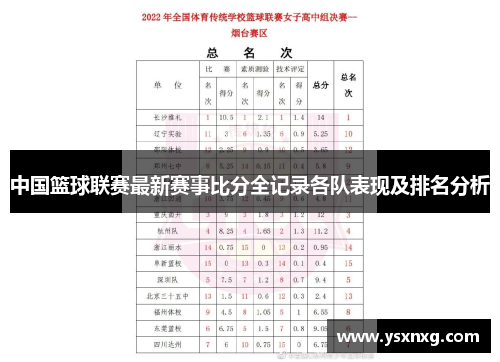 中国篮球联赛最新赛事比分全记录各队表现及排名分析